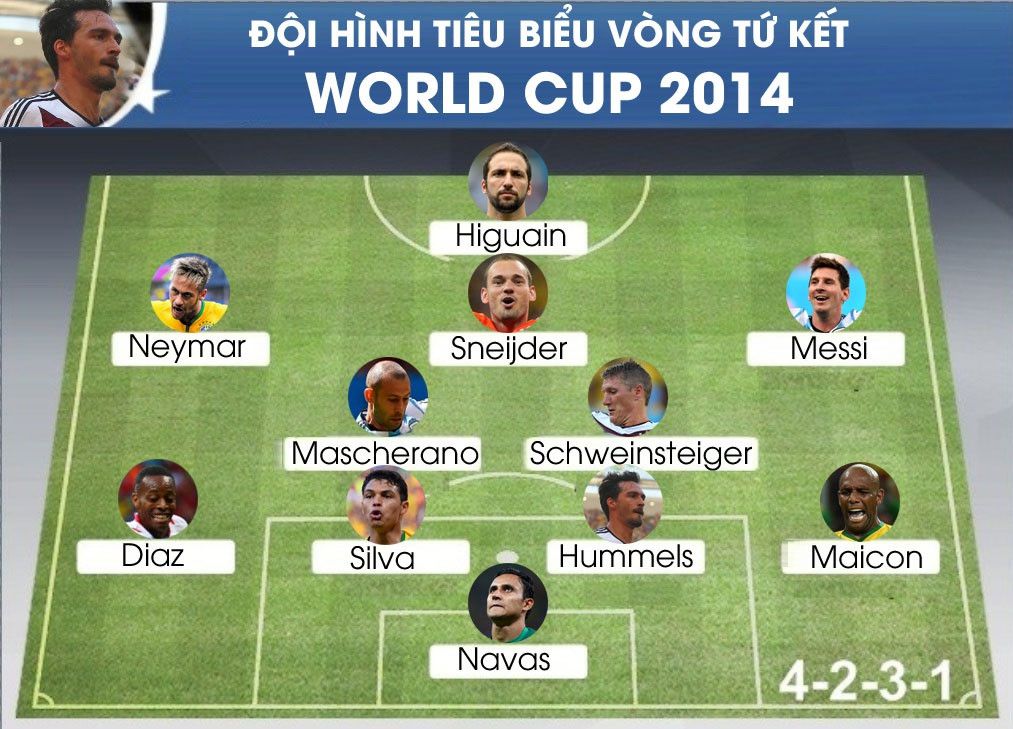 World Cup 2014 – Vòng tứ kết – Hà Lan Vs Costa Rica