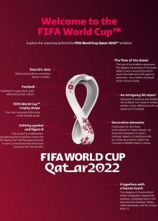 2022 FIFA World Cup Qatar