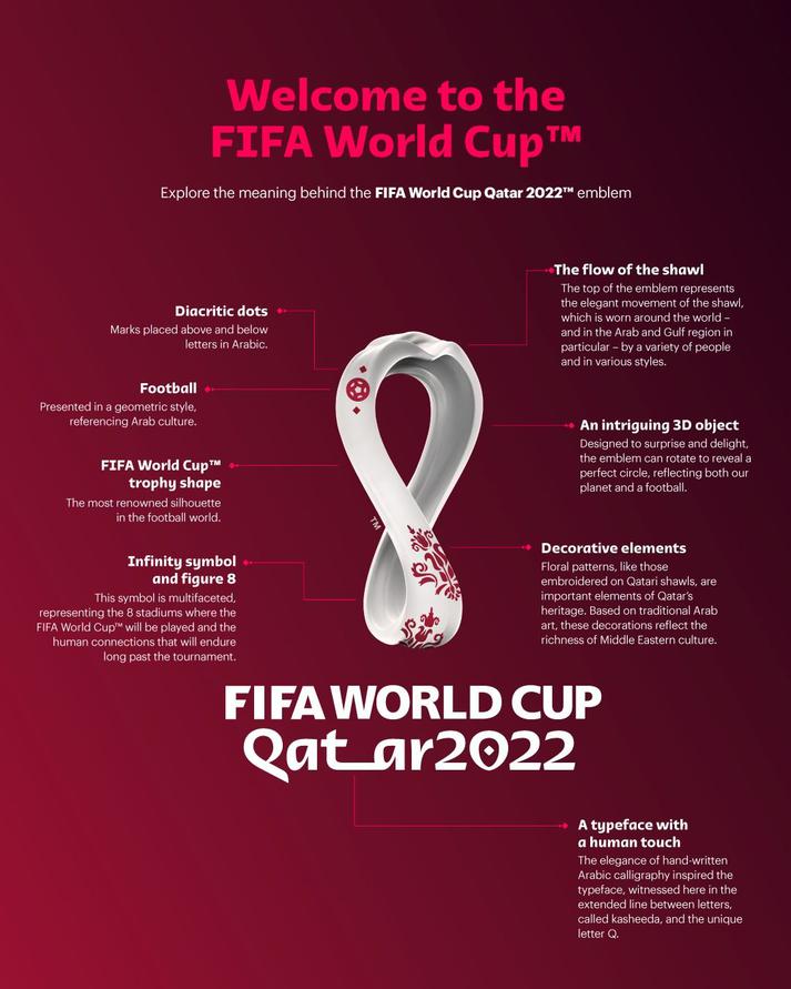 2022 FIFA World Cup Qatar